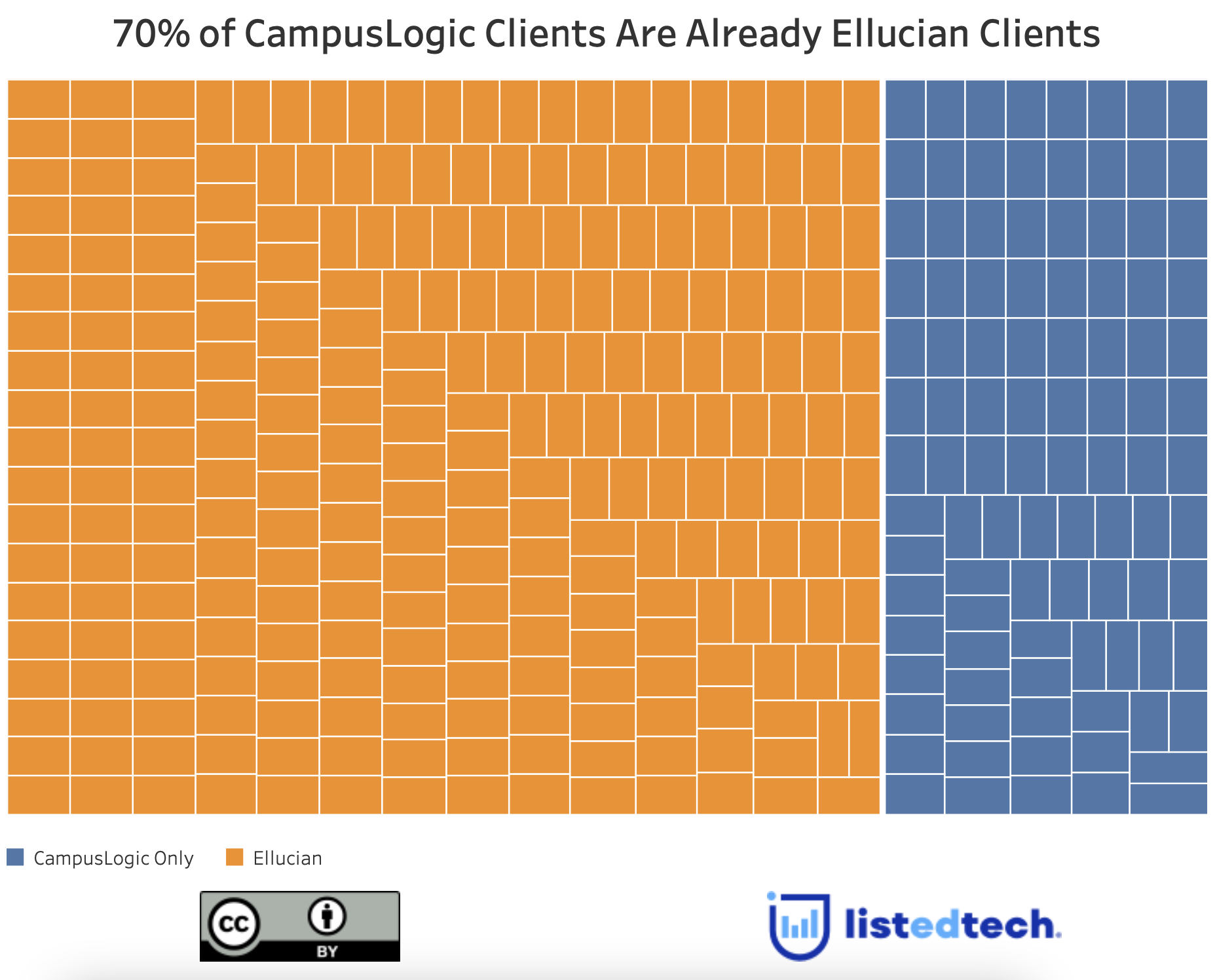 Ellucian Acquires CampusLogic to Enhance its Portfolio - ListEdTech